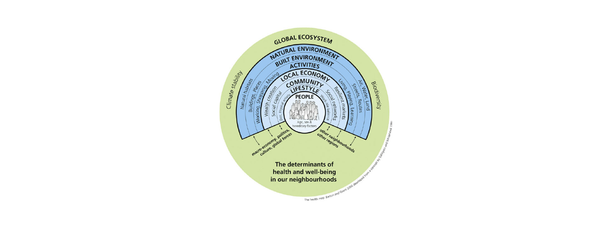 The-settlement-health-map